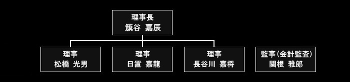 組織図